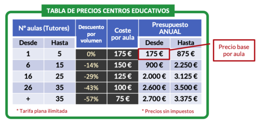 Tabla precios dide Tarifa Plana